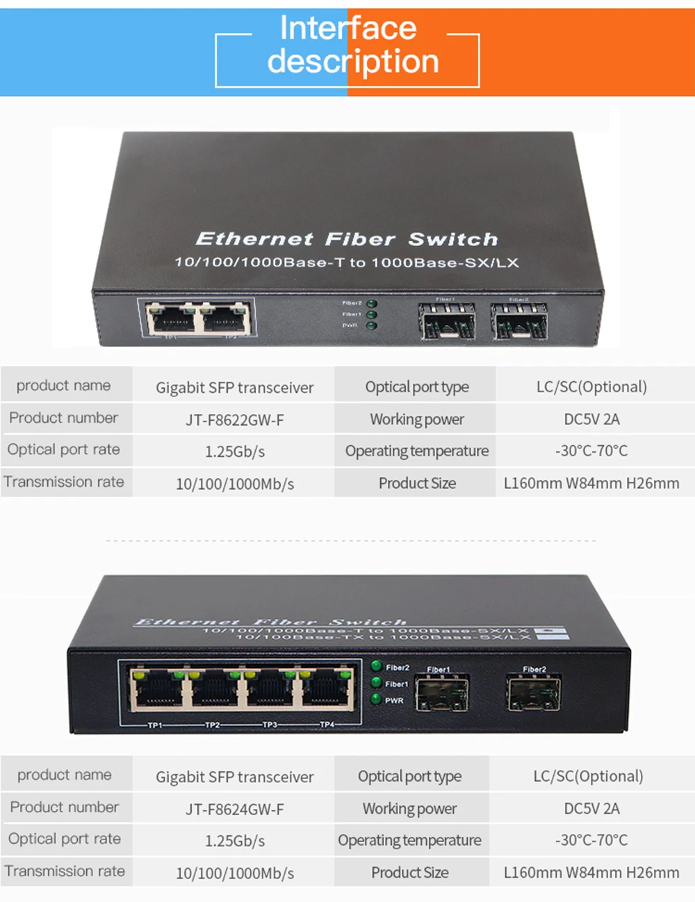 10-портовый гигабитный коммутатор SFP Медиаконвертер 1000M 2 оптоволоконных порта SFP и 2/4/8 сетевых портов RJ45 Волоконно-оптические коммутаторы SFP включают оптоволоконные модули SFP