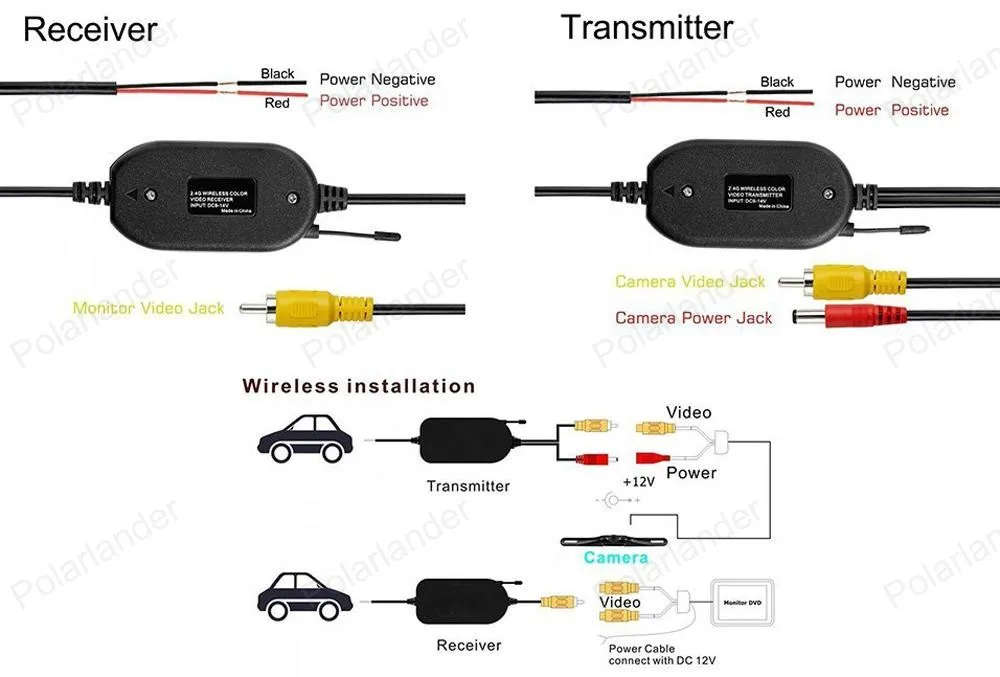 Высококачественный беспроводной ресивер передатчик 2 4G RCA для автомобильного DVD