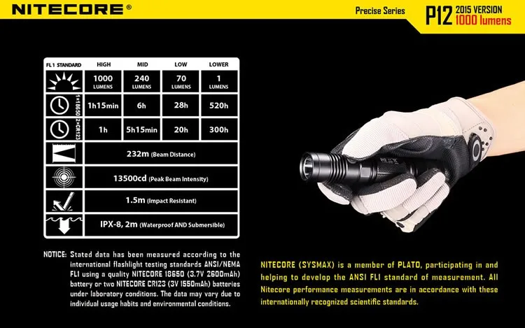 NITECORE P12 P12W 1000LMs тактический фонарь без 18650 батареи для наружного кемпинга карманный портативный фонарь