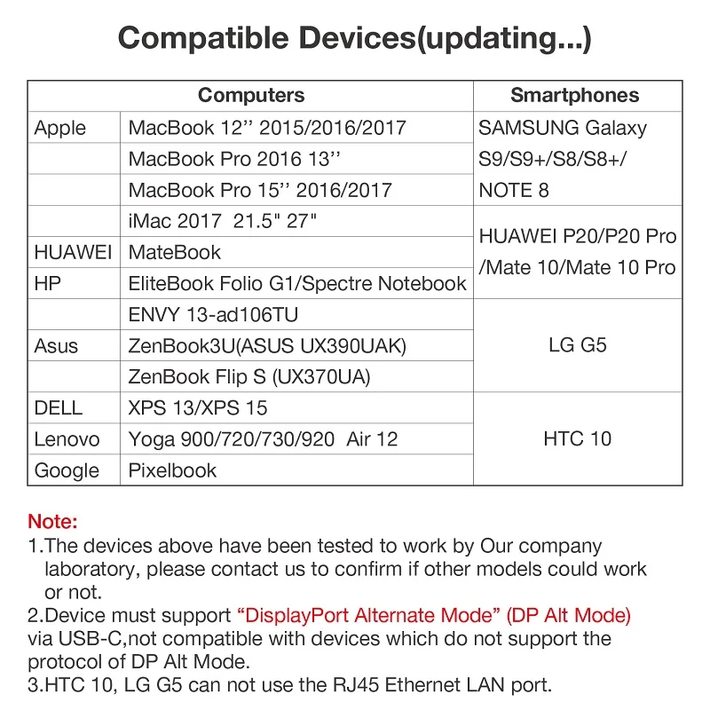 Док станция для ноутбука Thunderbolt 3 адаптер HDMI VGA RJ45 PD с держателем телефона док MacBook