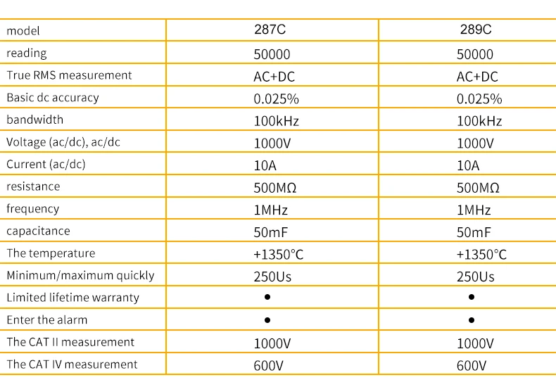 Цифровой мультиметр Fluke 287C с истинным эффективным значением, функция захвата тренда, высококачественный ручной мультиметр FLUKE 287 287CN