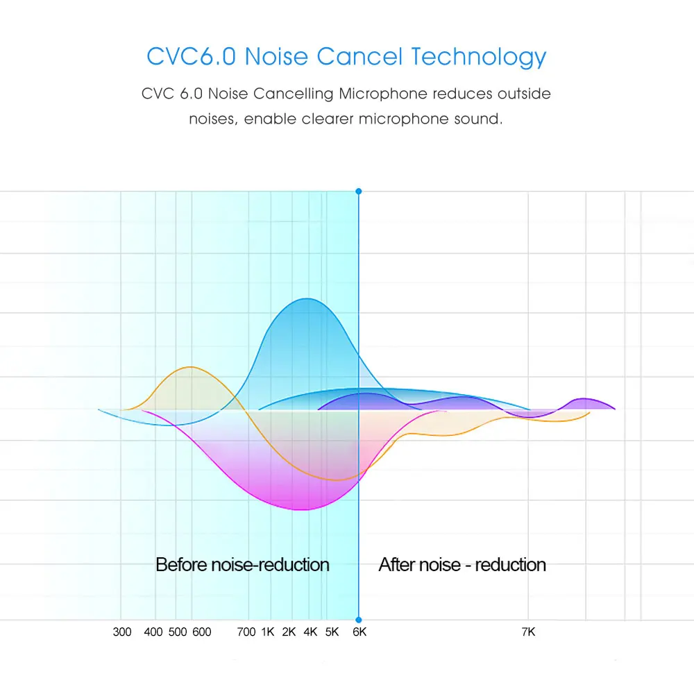 VONTAR CSR8640 Bluetooth спортивные наушники гарнитуры с микрофоном IPX4 защита от пота
