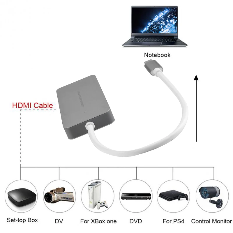 Hdmi-тип C Hd игровая карта захвата видео 1080P 60Fps Full рекордер устройство для Ps4 Ps3 Xbox