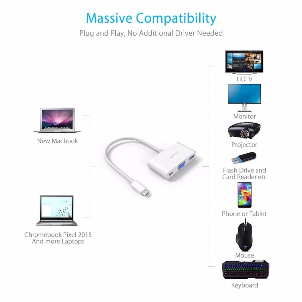 Aiffect USB 3.1 Тип c VGA конвертер адаптер 3 в 1 концентратор хаб с pd зарядки Порты и