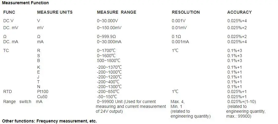 LB06 Hart Modbus 4~ 20mA/0~ 10V калибратор тока генератор сигналов Источник