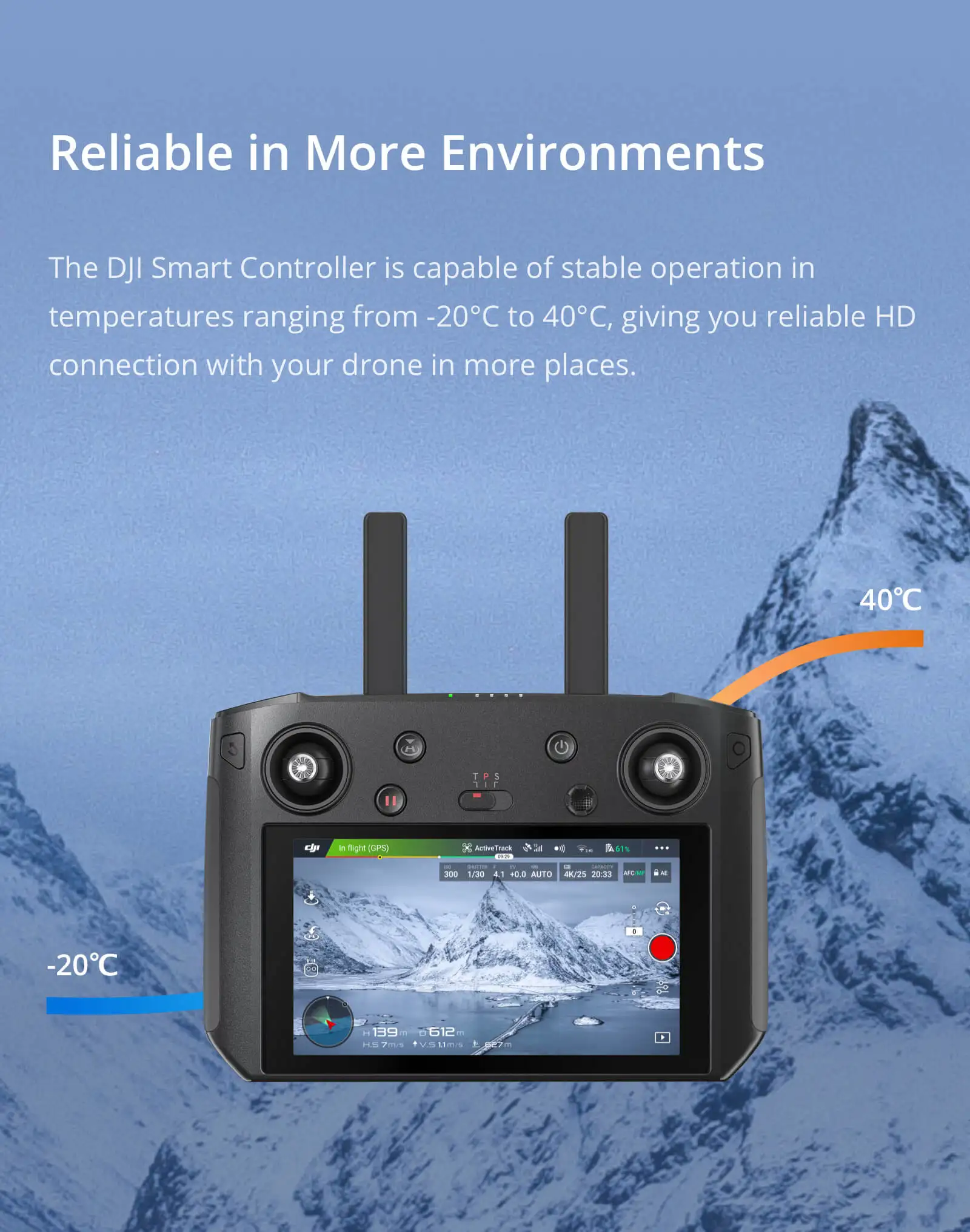 Умный контроллер DJI для DJI Mavic 2 Pro Zoom 5,5 дюйма 1080p дисплей OcuSync 2,0 настраиваемая Система Android максимально яркая
