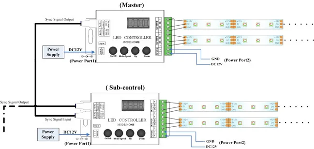 DC12V светодиодная полоса со светодиодами HC008 RF контроллер SPI чудесный необычный цветной контроллер для WS2812 WS2811 WS2801 световая полоса