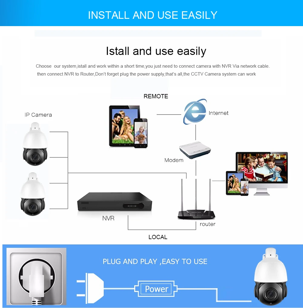 Мини 4 ''PTZ IP камера высокая скорость купольная IP камера 5MP 36X оптический зум Открытый водонепроницаемый ONVIF CCTV CAM
