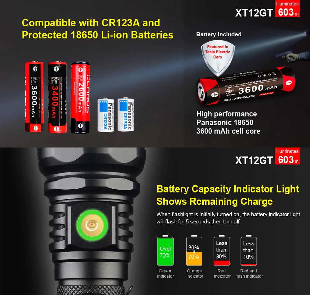 Klarus XT12GT Magnetic Rechargeable Tactical LED Flashlight CREE XHP35 HI D4 1600lm Ultra Long Range 603m With 18650 Battery | Лампы и