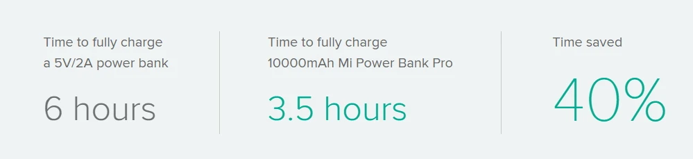 mi Xiao mi power Bank 10000 мАч Pro type-C внешний аккумулятор Портативная зарядка 10000 мАч Двусторонняя Быстрая зарядка 18 Вт power bank