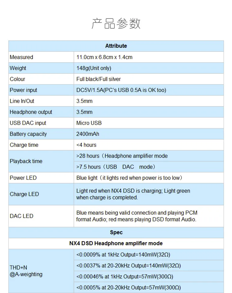 Topping NX4 DSD XMOS-XU208 чип ЦАП ES9038Q2M чип Портативный USB ЦАП DSD Декодер Усилитель для наушников