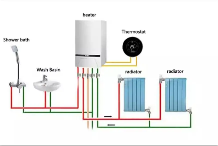 BHT-6000-GCLW термостат для водного/газового котла с подсветкой wifi 5A Еженедельный программируемый сенсорный ЖК-экран работает с Alexa Google home