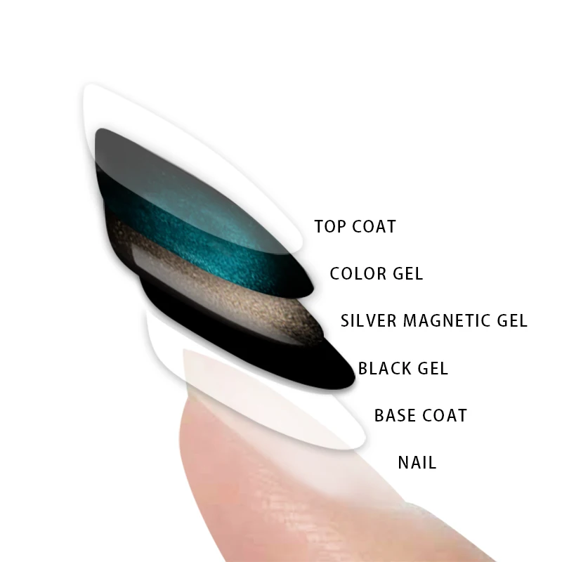 4/6 шт./компл. гламурный Гель лак кошачий глаз для УФ лампы магнитная доска