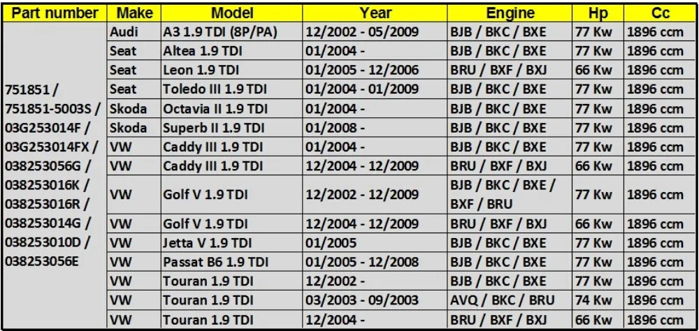 Комплекты турбокомпрессора garrett GT1646V Картридж turbo КЗПЧ 751851/03G253014F для VW Caddy 3 Golf 4 Passat B6 Touran 1,9 TDI BJB