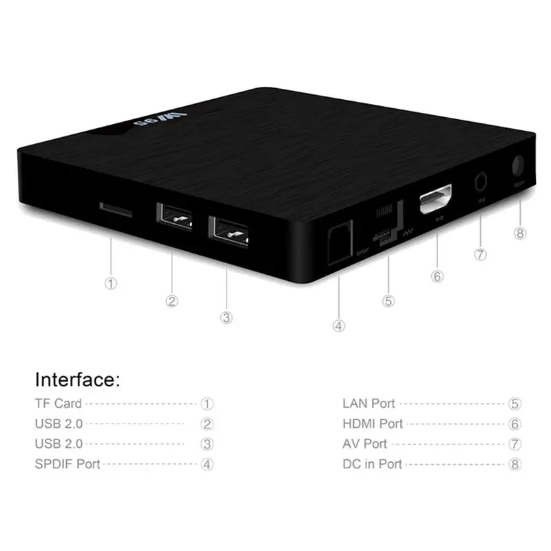 Beelink W95 ТВ приставка Android 7,1 Amlogic S905W четырехъядерный ПЗУ телеприставка 2,4G Wifi Hdmi 2,0 3D H.265 4K медиаплеер