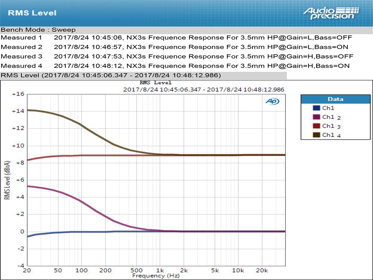 TOPPING NX3s портативный усилитель для наушников аудио OPA2140+ LME49720 мини усилитель для наушников Hifi RCA наушники усилитель наушники
