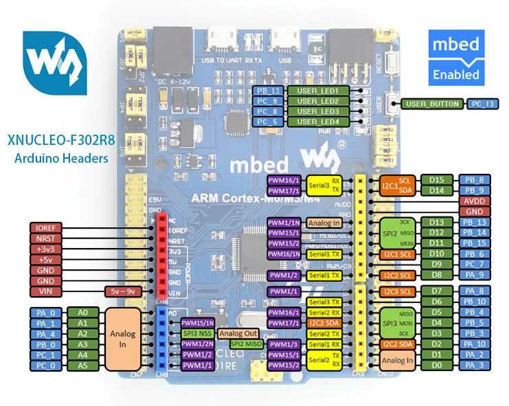 XNUCLEO F302R8 улучшенная плата STM32 NUCLEO STM32F302R8T6 макетная совместима с F302R8|board|board boardboard