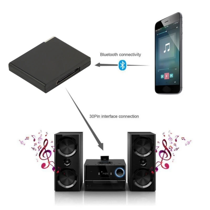 ESHOWEE 30Pin Bluetooth приемник A2DP беспроводной v2.1 музыкальный адаптер для iPod iPhone 30 Pin док