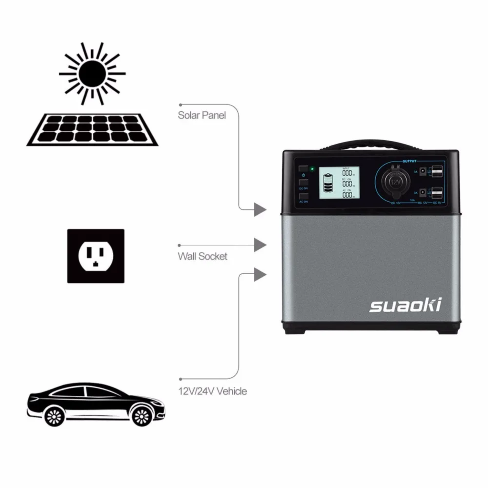 Suaoki 400Wh аварийный внешний аккумулятор AC& DC сигарета USB пусковое устройство источник питания для электронных устройств портативная аккумуляторная станция