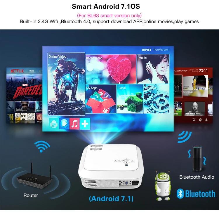 CRENOVA Newest Full HD 1080P Android Projector 6000 Lumens Android 7.1.2 OS Video Projector Support 4K Dolby 2G 16G Beamer