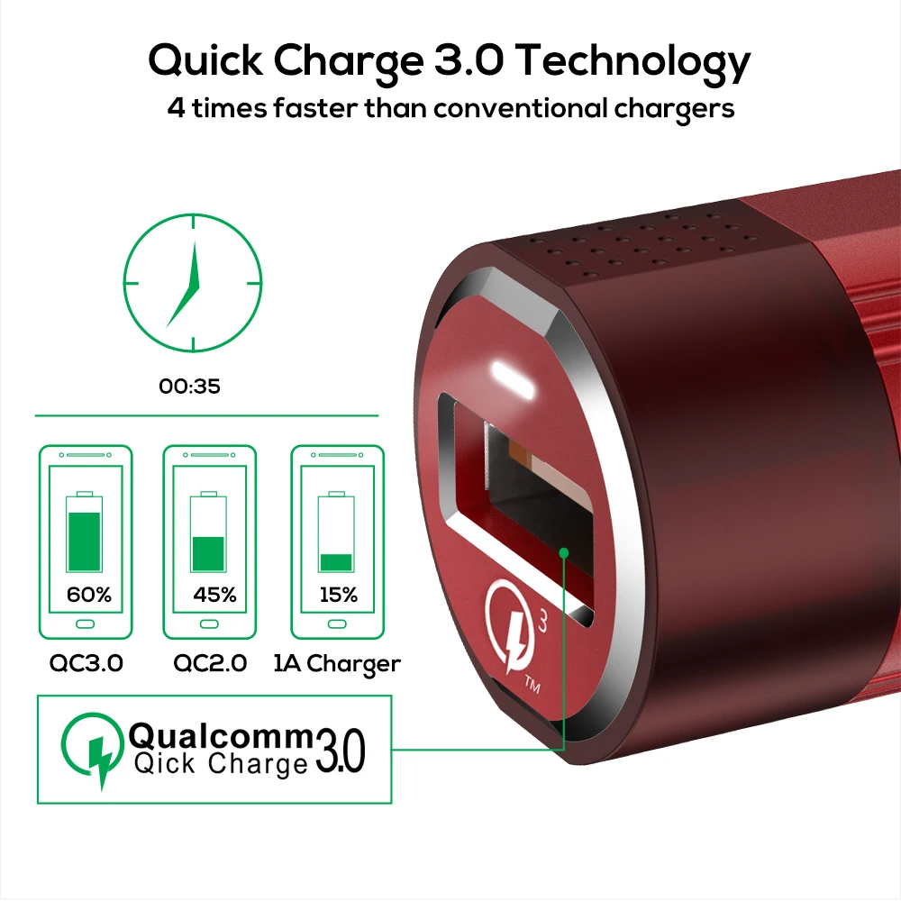 Фото TOPK автомобильное зарядное устройство для телефона Quick Charge 3 0 Автомобильное TOPK автомобильное зарядное устройство для телефона Quick Charge 3 0 Автомобильное