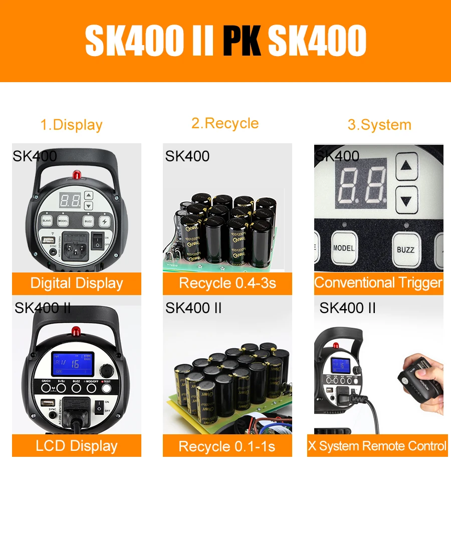 Профессиональная студийная стробоскопическая вспышка Godox SK400II 400Ws GN65 со встроенной беспроводной системой 2,4G