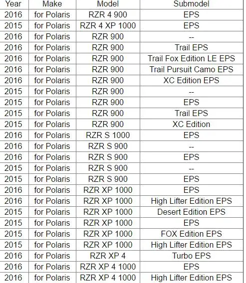 Под капотом коробка для хранения для Polaris RZR XP 1000 XP Turbo rzr 900 rzr 4 900 RZR S 1000 XP 4