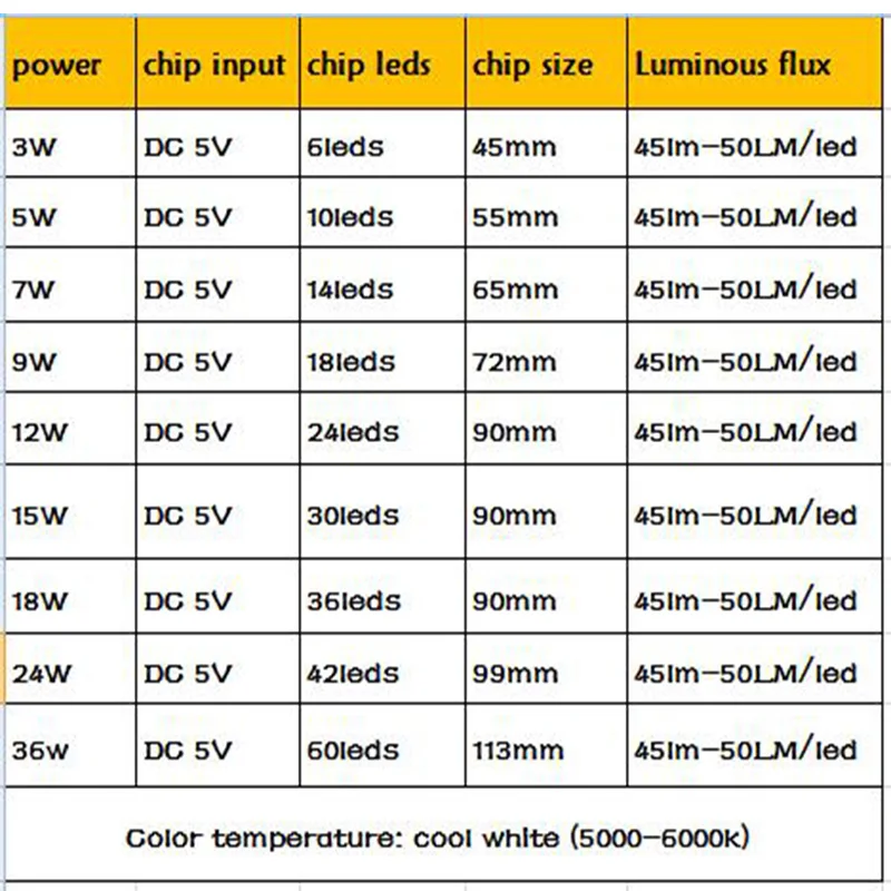 10 шт./лот 5 в светодиодный источник SMD5730 печатная плата освещения 100LM/W лампа 3 Вт 7 9