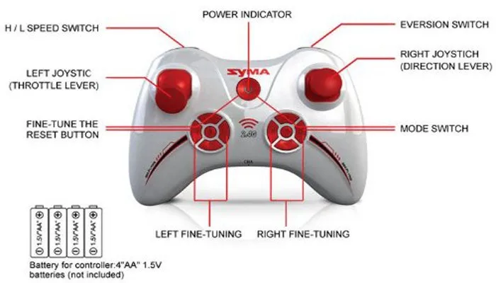Новейший SYMA X12 Nano Mini 2 4G 4CH 6-осевой RC Quadcopter RTF черные игрушки 3D 360 откидной пульт