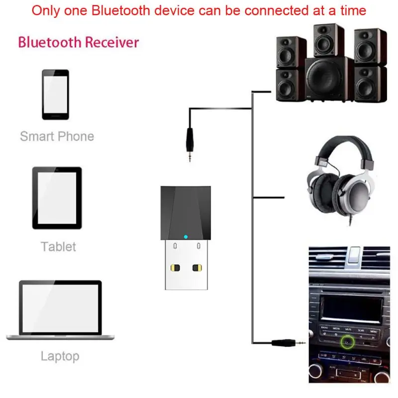 USB беспроводной Bluetooth 3 5 мм аудио стерео приемник для автомобиля AUX Динамик
