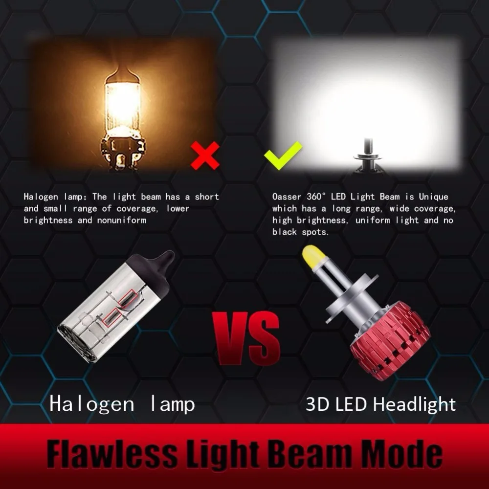 Новое запатентованное 55 Вт светодиодный головной светильник комплект турбинный