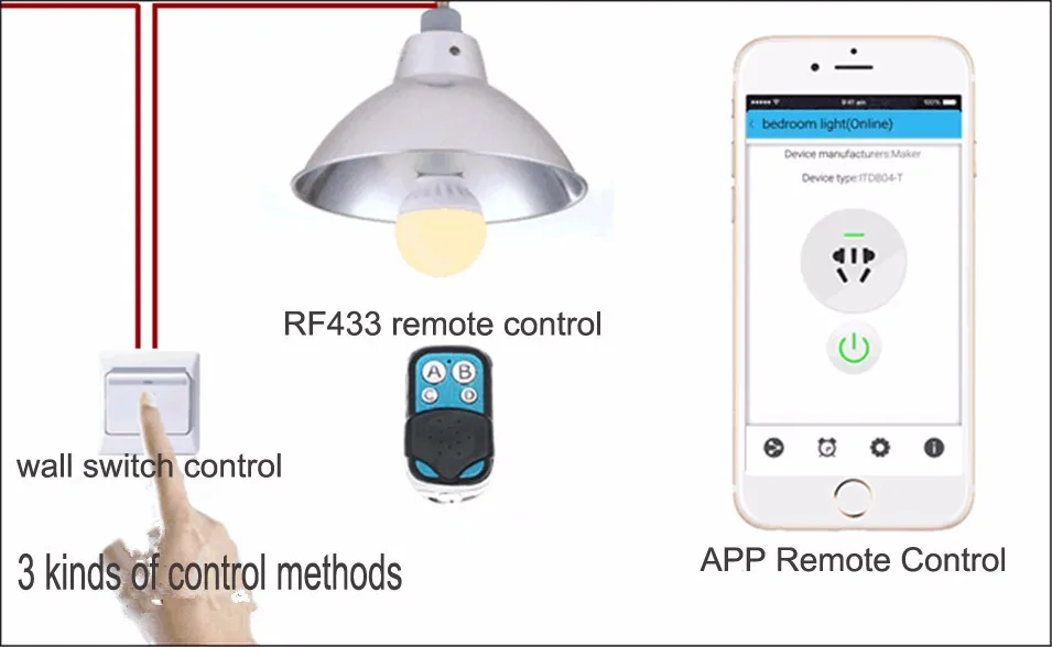 ITEAD Sonoff E27 Wi-Fi светильник держатель лампы Slampher 433 МГц RF умный WiFi переключатель беспроводной светильник держатель для умного дома IOS Android