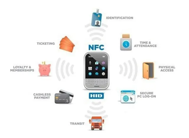 1000 шт./лот NFC метка наклейка 13 56 МГц ISO14443A NTAG 213 универсальная RFID брелоки llaveros llavero