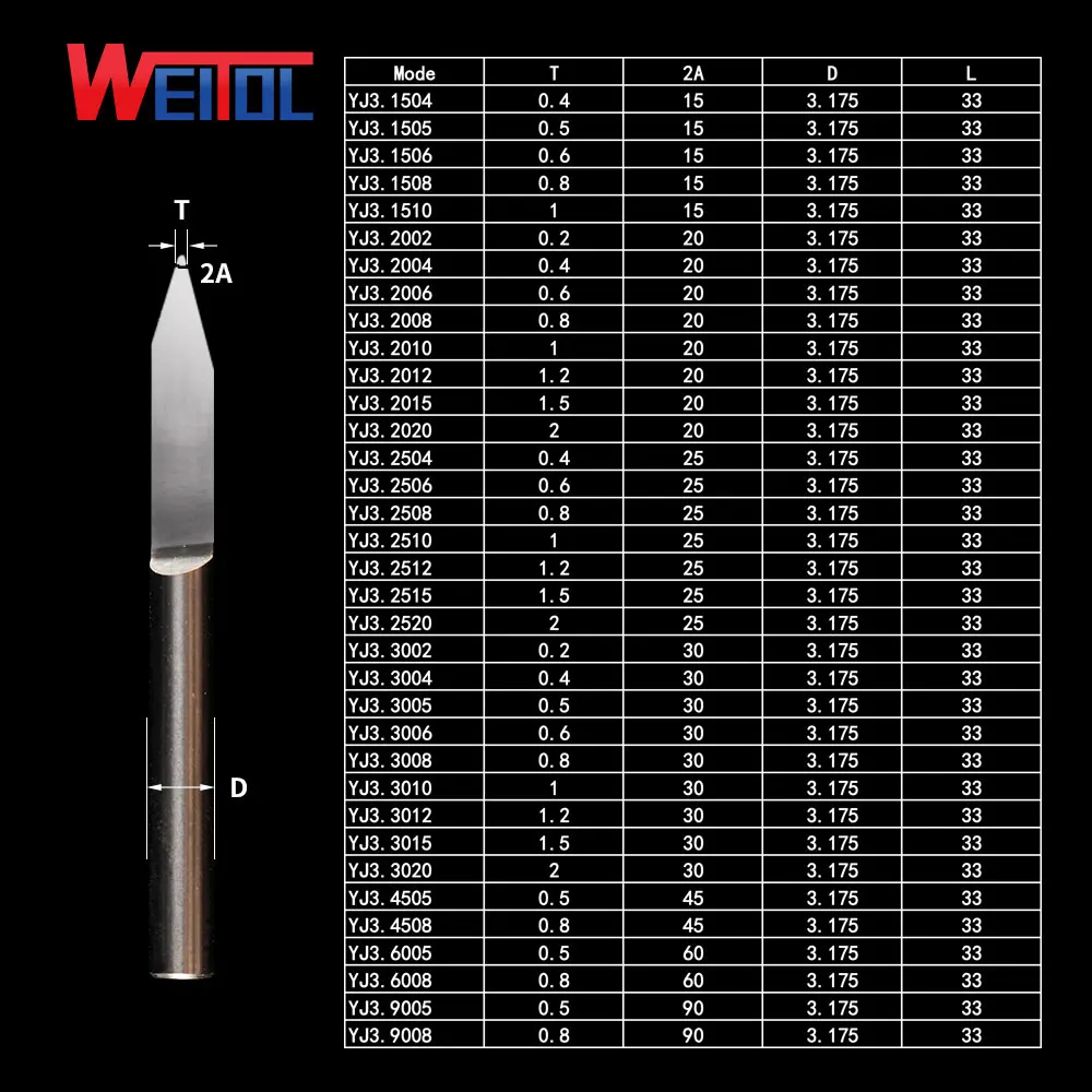 Weitol 1 шт./лот 5A 3 175 мм V-образная форма с круглым дном карбидные печатные платы