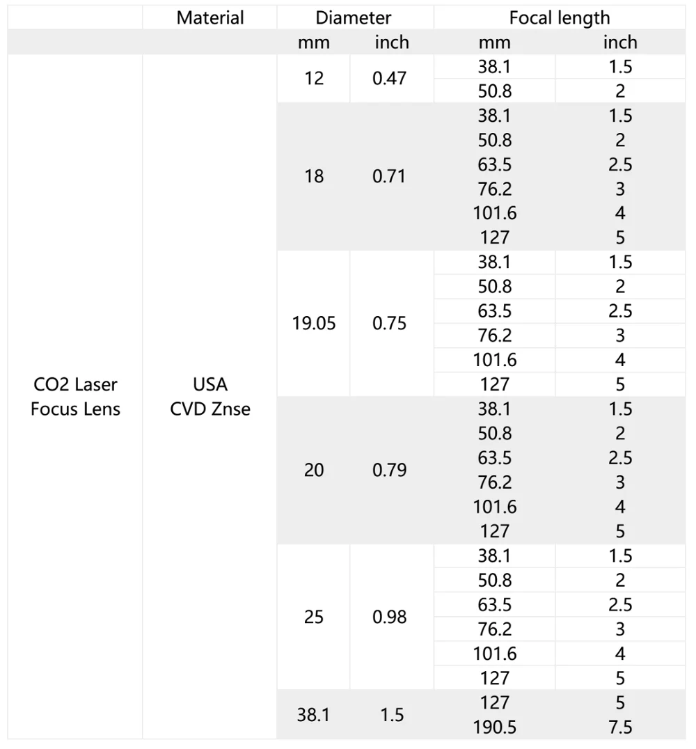 Тончайший США CVD Znse CO2 лазерный фокус объектива диам. 18 мм 19 мм 20 мм FL 38,1 50,8 63,5 101,6 127 мм для лазерной резки
