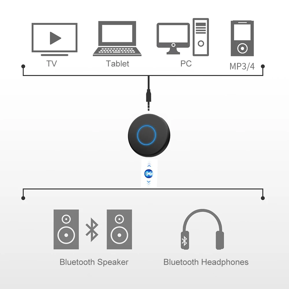 VAORLO 5,0 Bluetooth передатчик для ТВ ПК 3,5 мм разъем аудио музыка беспроводной адаптер для Bluetooth наушники Bluetooth адаптер