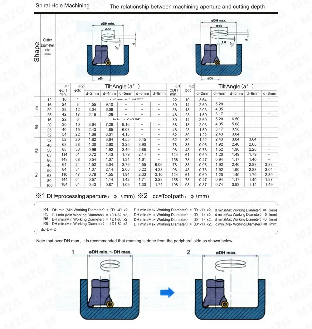 MZG EMRW6R50-22-4T четыре RP твердосплавные вставки зажатый сплав Концевая фреза хвостовик фрезерная резка обработка круглый нос лицо фреза