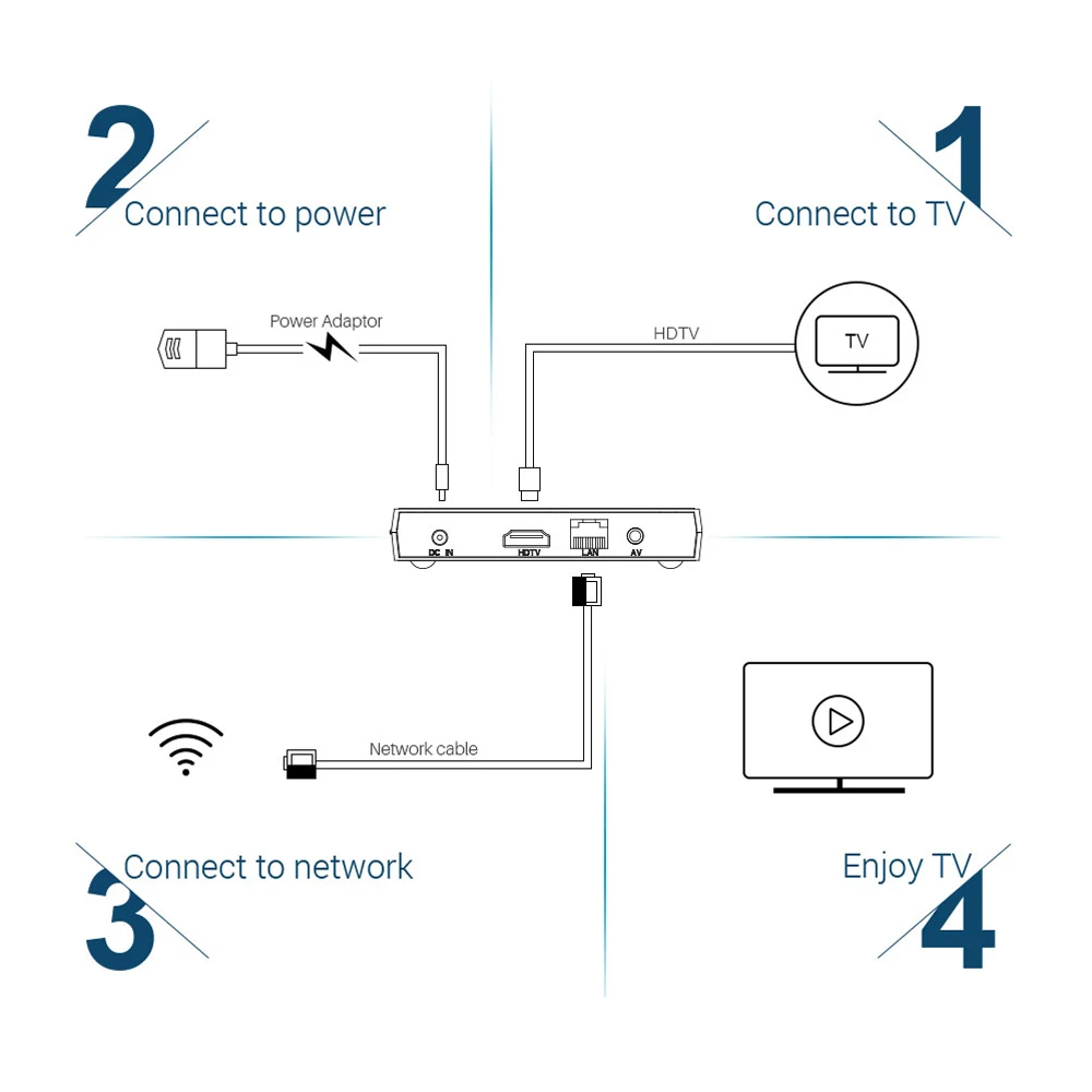 MECOOL KM9 PRO Android 9,0 tv Box для Smart tv 4K медиаплеер Amlogic S905X2 16 Гб голосовой пульт дистанционного управления с сертификатом Google
