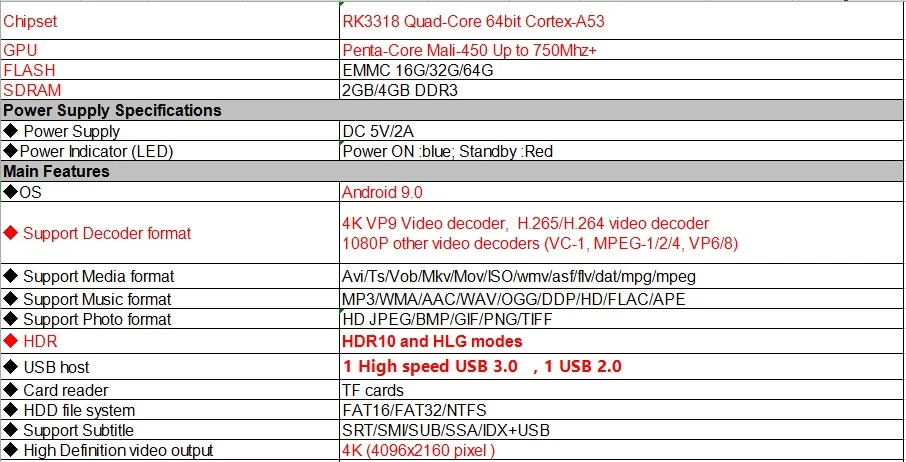 H96 max rk3318 ТВ приставка Android 9,0 Bluetooth 4,0 Rockchip 4 ядра 100m lan 4 Гб 64 Гб 2,4G/5G Wifi 4k 3D android медиаплеер
