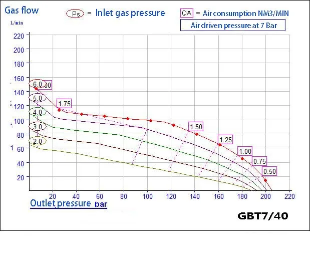 Темы для дайвинга оздоровление; Модель: GBT7/40-OL 200-300 бар кислород под давлением насос-усилитель давления для наполнения кислородного цилиндра