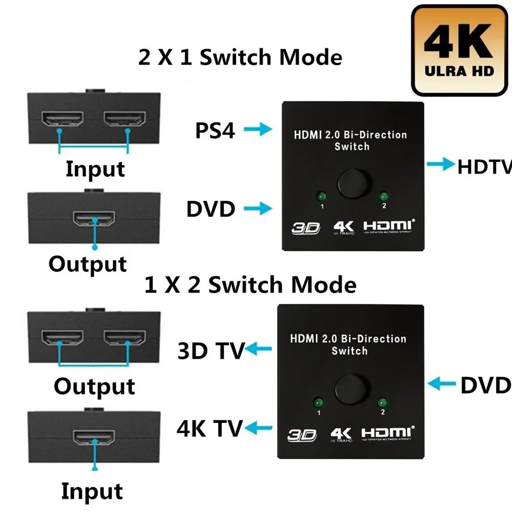Сплиттер UHD 4K HDMI 2 0 двунаправленный переключатель 2x1 или 1x2 поддержка HDCP для PS3 PS4 и