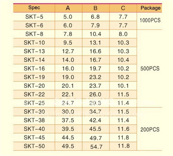 SKT-5/SKT-6/SKT-8/SKT-10/SKT-13/SKT-14/SKT-16/SKT-19/SKT-22 Кнопка вилки нейлоновые пробки/пластиковые заглушки Торцевая заглушка