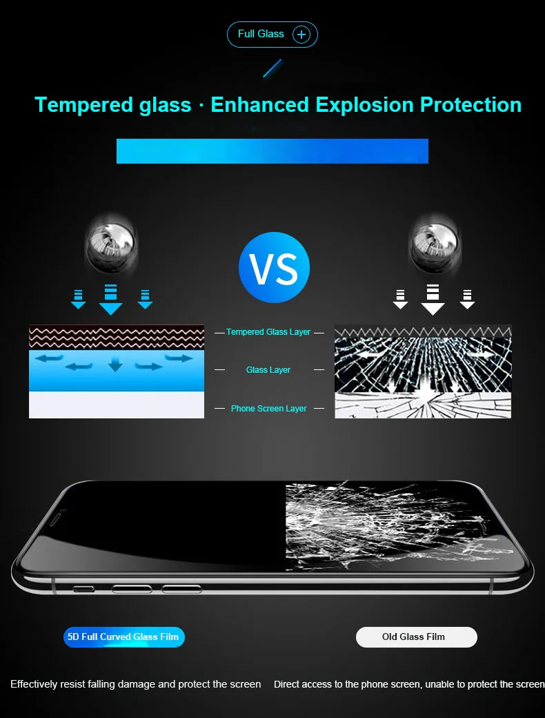 Закаленное стекло для защиты экрана для iPhone XS Max XS XR X 7 8 Plus 6 6S Plus 9H закаленное 5D Nano-coated прозрачная пленка для полного покрытия