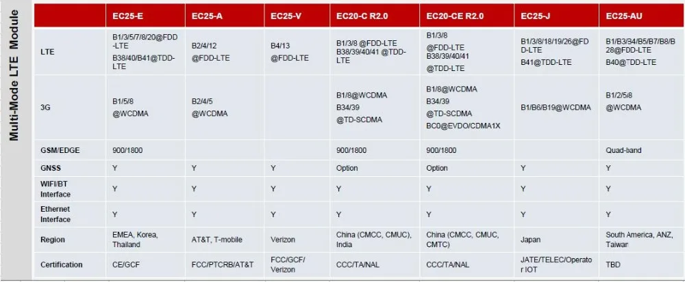 RTU5028 AC/DC мониторинг состояния напряжения питания/восстановление сигнала тревоги через GSM 3g 4G сеть поддерживает звук сирены
