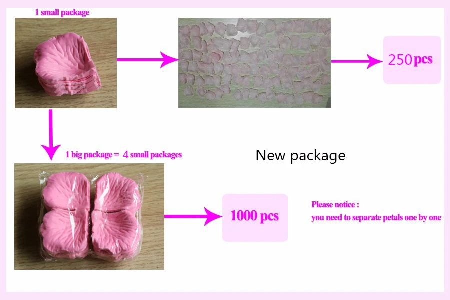 Wholesale Wedding Rose Petals 1000pcs/lot Decorations Flowers Polyester New Fashion 2018 Artificia | Свадьбы и торжества
