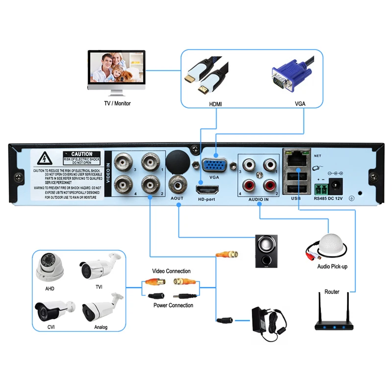 Безопасности гибридный 5 в 1 AHD DVR 4ch 5mp сети Скрытого видеонаблюдения Цифровая
