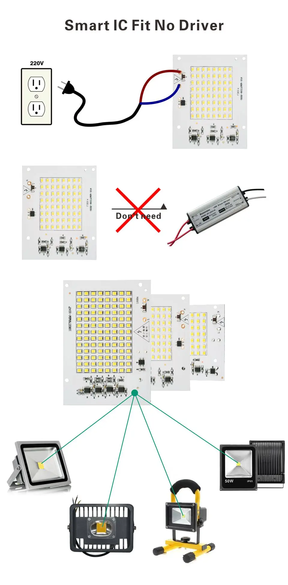 Умная Светодиодная лампа IC 2835SMD, 10 Вт, 20 Вт, 30 Вт, 50 Вт, 100 Вт, AC 220 В-240 в, сделай сам, для наружного прожектора, сада, холодный белый, теплый белый