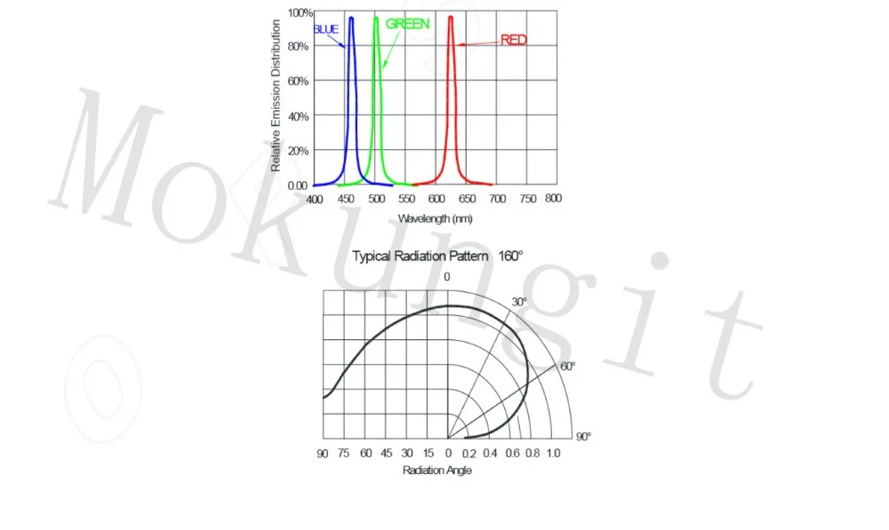 DC5V SK6812 SK9822 светодиодный чип мини SMD прибор приемно-Digital rgb полный цвет светодиодный чип для Светодиодный экран играть