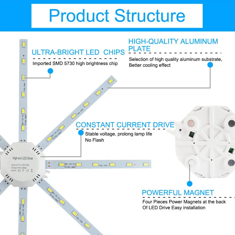 Светодио дный светодиодный источник света 220 В светодио потолочный светильник