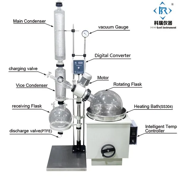 RE5003EX High Borosilicate Glass Rotary Evaporator/Rotovap with Condensor/ Flask/Vacuum System for lab vacuum distillai | Канцтовары для
